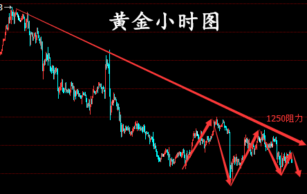 金娴媚金:黄金受阻继续下探,原油依旧上升!