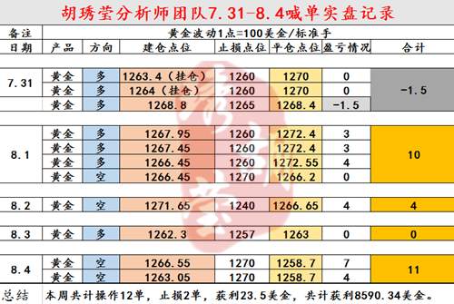 胡琇莹：黄金空头顺势而为，为何频频亏损的是你？
