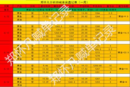 Followme怀凡,反弹,破位,离场,行情,止损