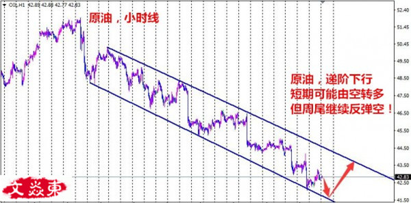 文焱东:6.23变形金刚5重磅来袭,黄金原油多空大战即将开启!