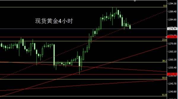 袁祺鸿：8.15黄金原油行情走势分析及操作建议附解套