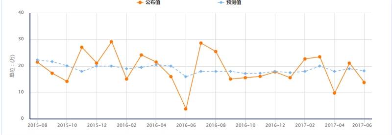 交易早午餐：非农未至 白银先崩
