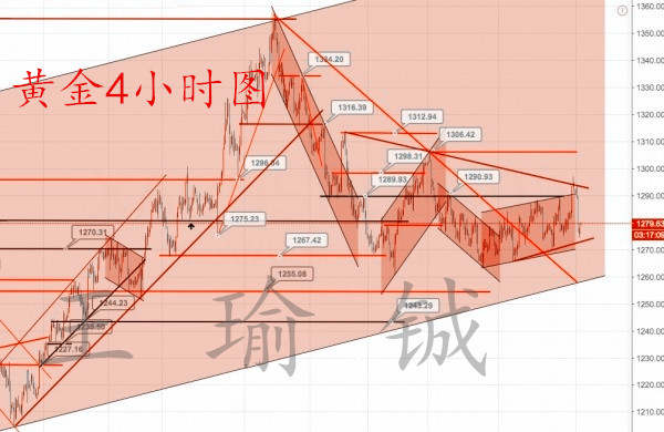 王瑜铖：11.21黄金再遭打压下行，原油绝地反弹高位震荡