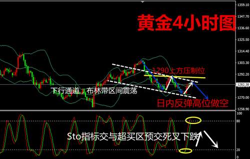 沐林易鑫：暴涨行情黄金需要做多吗，伦敦金多空单解套锁单怎么解