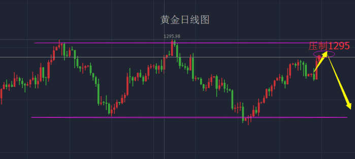 资本猎涨：8.11美联储要继续加息！影响现货价格！