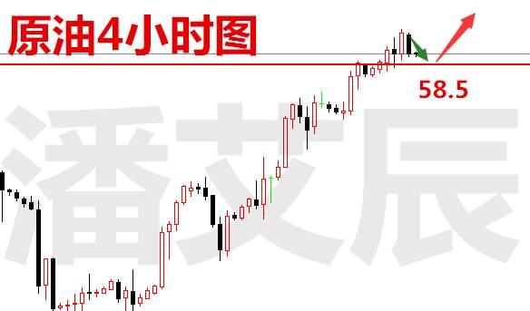 潘艾辰：11.27周一黄金先调后涨，原油依旧龙卷风