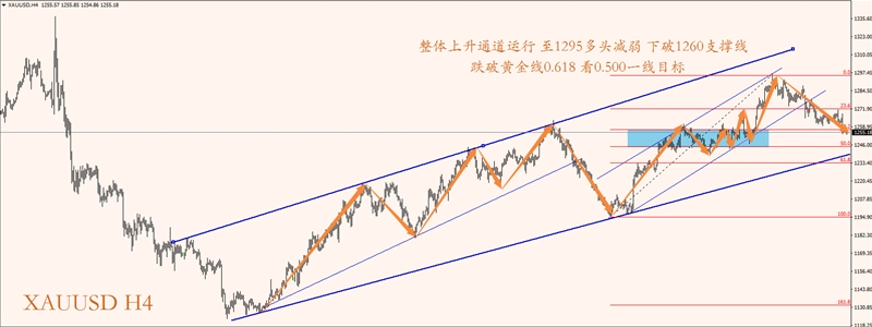 墙倒众人推，接下来黄金白银可能要低调一段时间了。