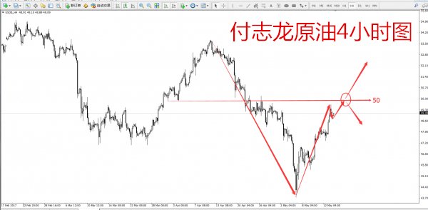 付志龙：5.16黄金原油继续看多，白银带动金价走高
