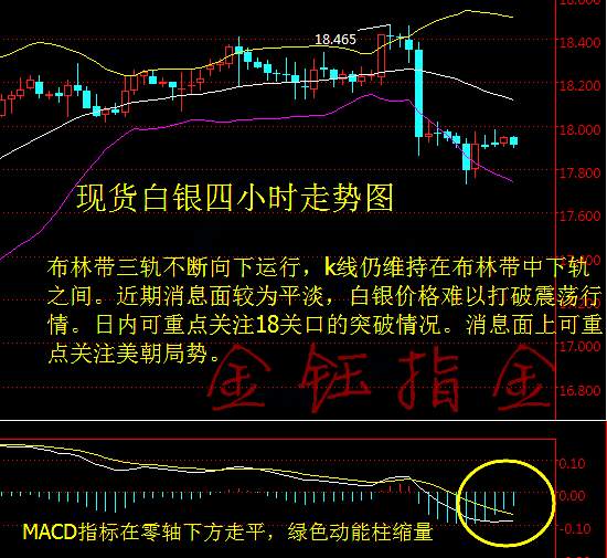 金钰指金：文森号余威渐逝，金银油短线调整蓄势待发