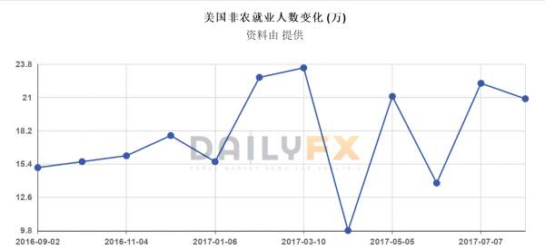 小狼：当诡异周五遇到非农，黄金会怎样？