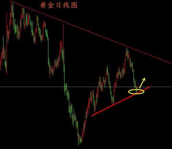 赵丰轩：5.12黄金触底反弹待拉升，原油顺势低多