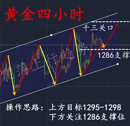 11.26周评黄金再次试探千三关口，猛遇非农势如破竹