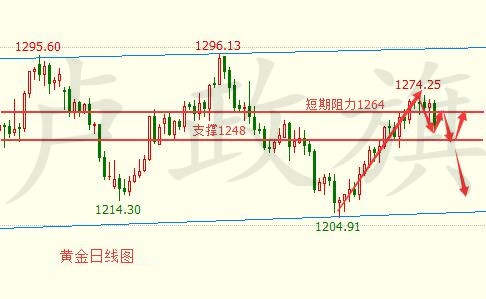 卢政旗8.7非农黄金利空后市将何去何从及黄金原油操作建议