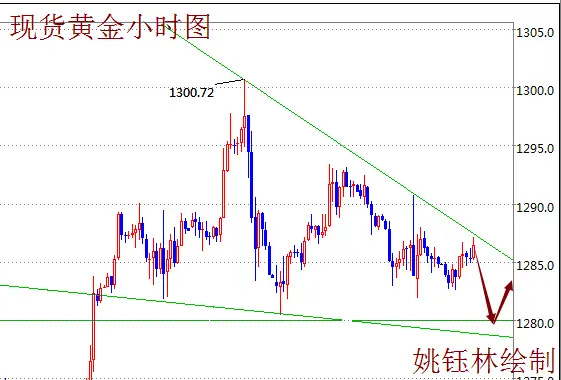 姚钰林：8.23现货黄金、宝泰、天富宝黄金日内操作建议