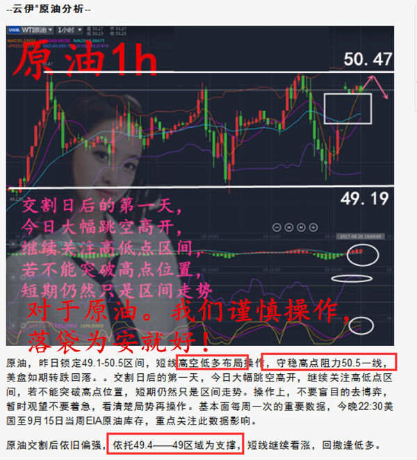 美联储择黄金多空，今日黄金原油双赢，稳健盈利落袋为安！
