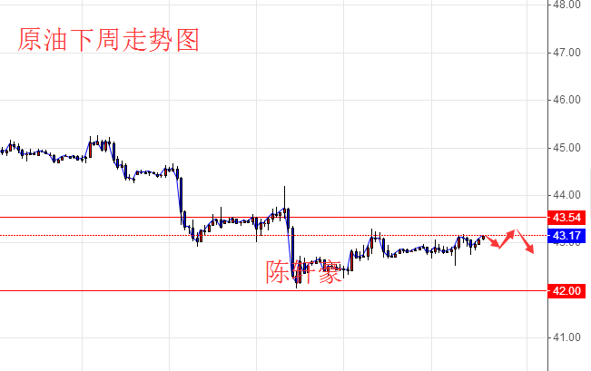 6.24-6.25周评上周行情回顾,下周黄金原油走势分析及解套