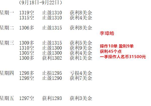 李璋皓：9.25多空因素交织，早间黄金行情分析