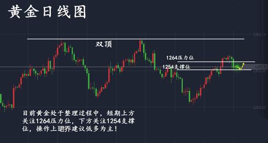 陈珺乔：8.8非农刺激黄金萎靡不振？黄金能否积厚博发？