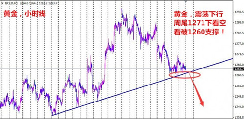 夏钧姗：4.28美元指数99关口告急，四大利空笼罩黄金谨慎做多