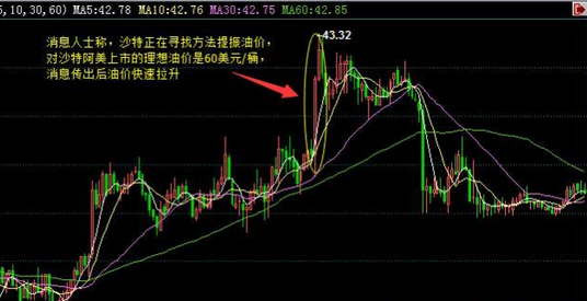 李淼盛：（资讯）空头暂缓攻势油价反弹