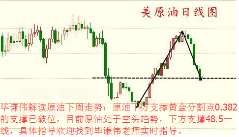 毕谦伟：4.22-4.24法国大选助力黄金冲破1300及解读原油为何暴跌