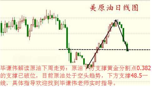 毕谦伟：4.22-4.24法国大选助力黄金冲破1300及解读原油为何暴跌