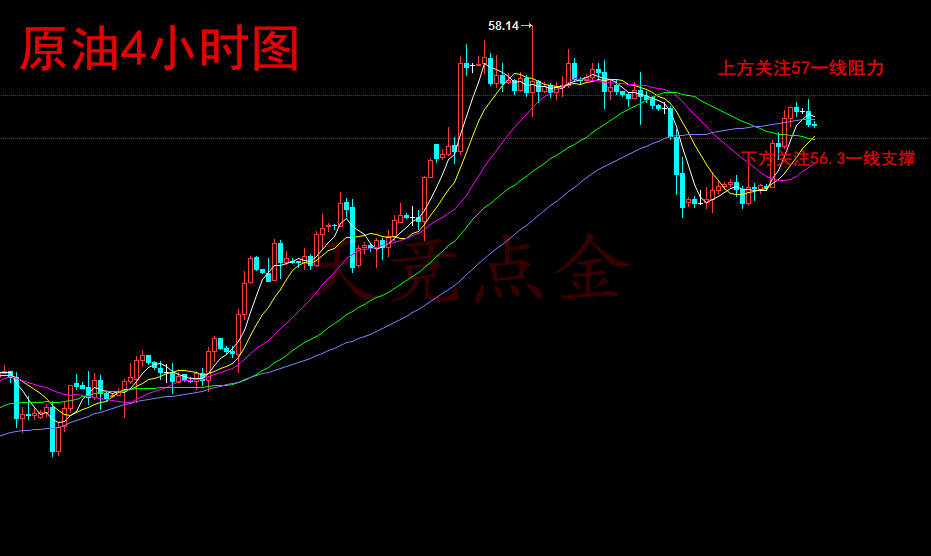 天竞点金：11.20晚评黄金多头蓄力强攻千三，晚间黄金原油分析