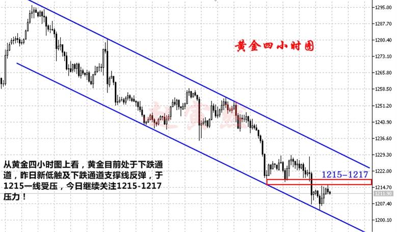 7.11黄金只是调整,不要看成反转,操作依旧空!原油勿追涨杀跌