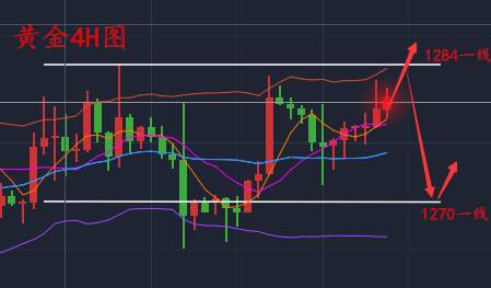 金沐泽：11.8晚评黄金，短线冲高上方不破可继续空！