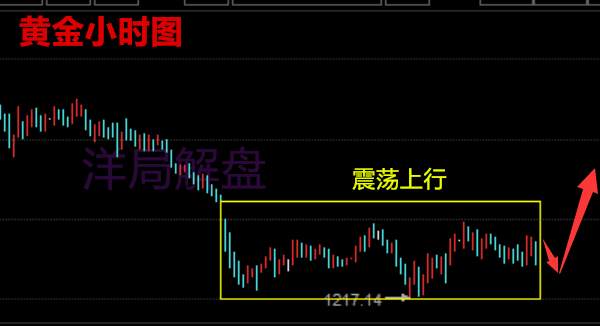 洋局解盘：7.7早评黄金原油大非农走势分析（解套）