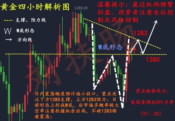 刘扶旸：11.15CPI利多黄金暴涨 空单被套如何解套？
