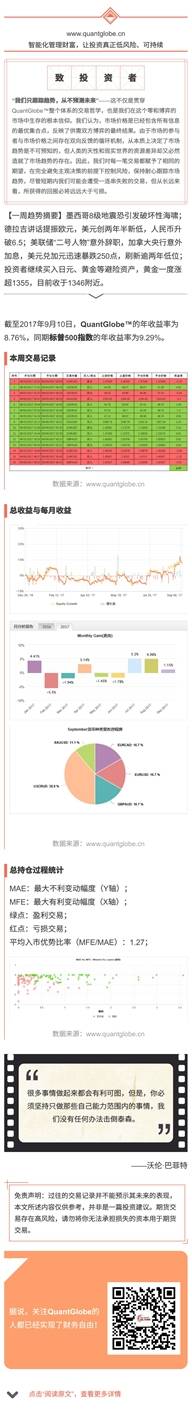 QuantGlobe™2017年第37周交易报告