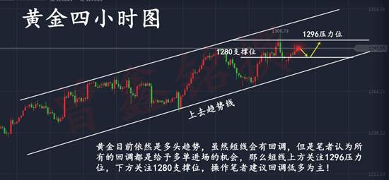曾鑫铭8.23切勿太过看空黄金，黄金后市走势分析及操作建议