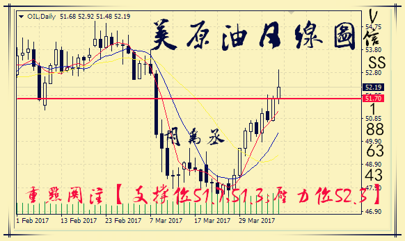 胡禹丞:4.10“一炮”后黄金原油白银操作建议!