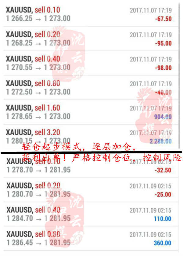 周三黄金低多转高空！黄金84压制不宜过分看多！