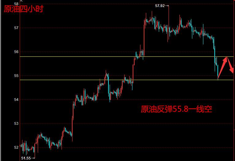 11.16午评黄金原油最新行情解析及日内操作策略