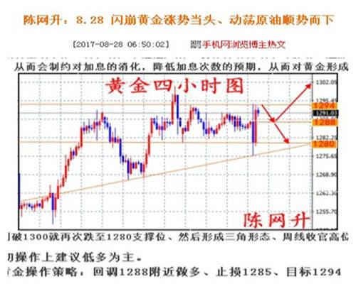 陈网升：8.28黄金原油双盈当头、后市空头抉择附空单解套