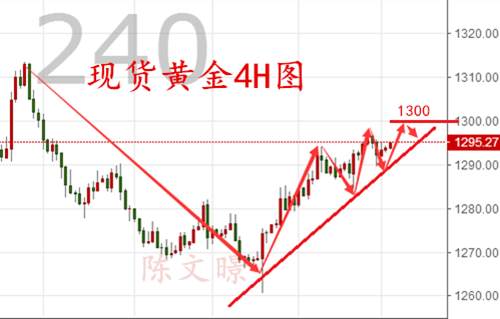 陈文暻：10.13黄金原油走势分析，黄金五连阳静候美国通胀数据