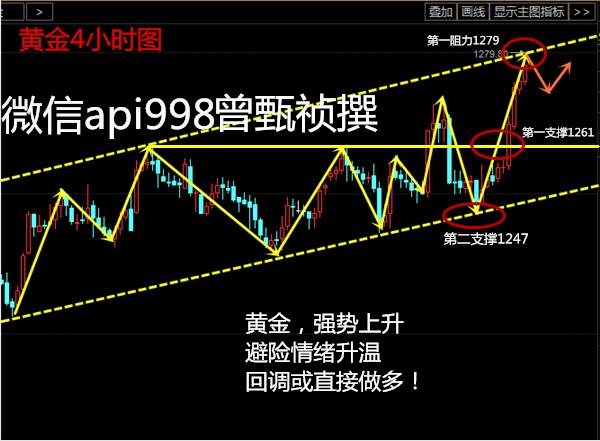 曾甄祯4.12黄金白银原油多头看涨，精品空单解套！