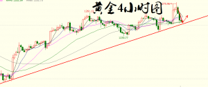 项士豪:4.10黄金原油日内操作建议