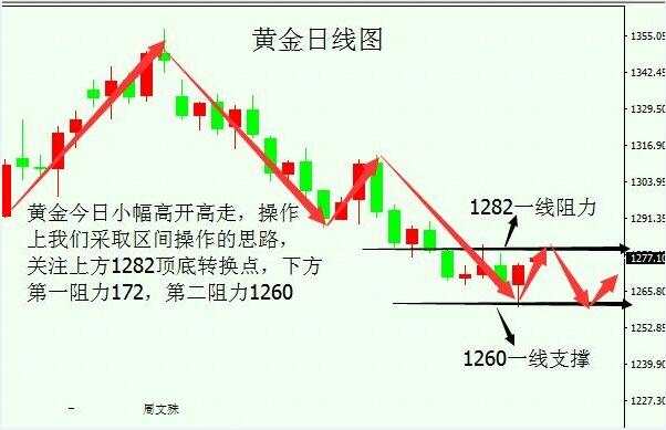 周文殊：10.9午间黄金看反弹力度，原油空头趋势不变