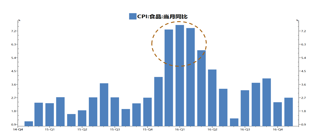 vix恐慌指数升至年内高点 中国疲软cpi或继续打压澳元