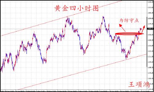 王项鸿：8.1美元萎靡不振，助阵黄金原油有望新高