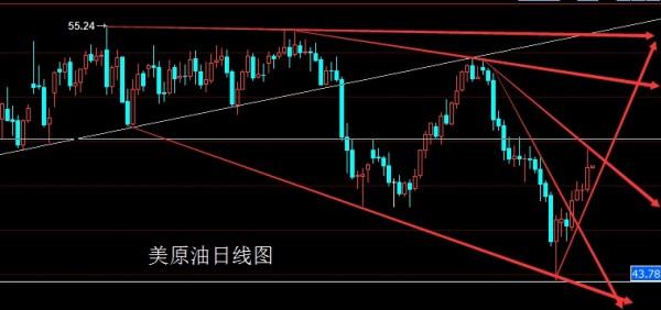 金世行者5月16日：倒锤勾勒头肩底,金银先空后多