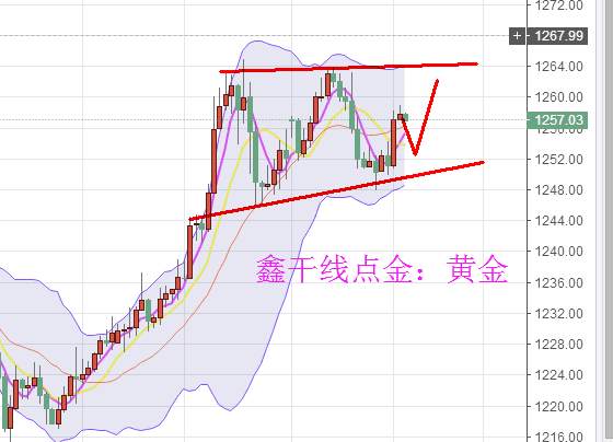 Followme原油,点金,黄金,现货,干线,上涨