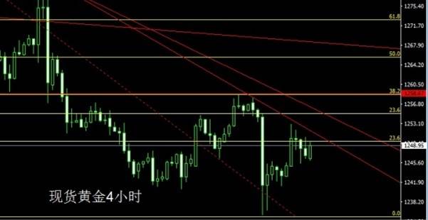 启航财经：6.28孕线倒锤需拉升，金银借势低多