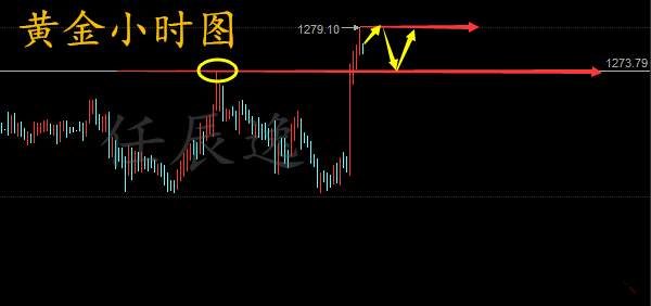 任辰逸：6.5早评黄金连续四周上涨突破80，原油行情走势布局附解套