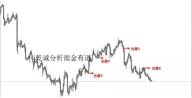 【乾诚分析部金有道】10.10不想“割肉”平仓？那就收下这份风险防范指南