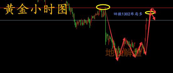地仙解盘：午评9.26美朝宣战黄金原油不回头！