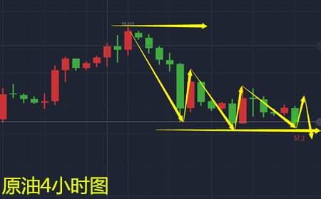 余天翼11.29黄金持续受阻千三.不破必有大跌.空单持有